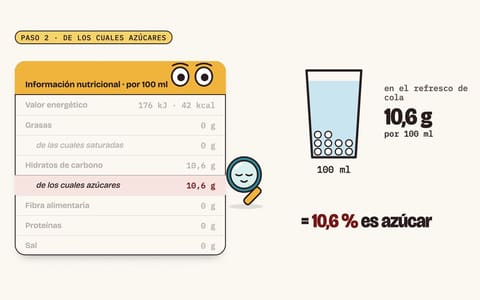 Fotograma de la lección 1 del curso «Aprende a leer etiquetas»: la tabla nutricional con la fila «de los cuales azúcares» marcada y La Lupa señalándola.