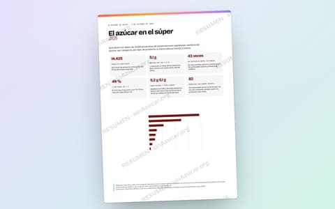 La portada del informe «El azúcar en el súper 2026».