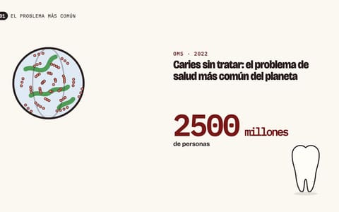 Póster del vídeo «Caries», de la serie «Lo que el azúcar hace»: un diente y la cifra de 2500 millones de personas con caries sin tratar.