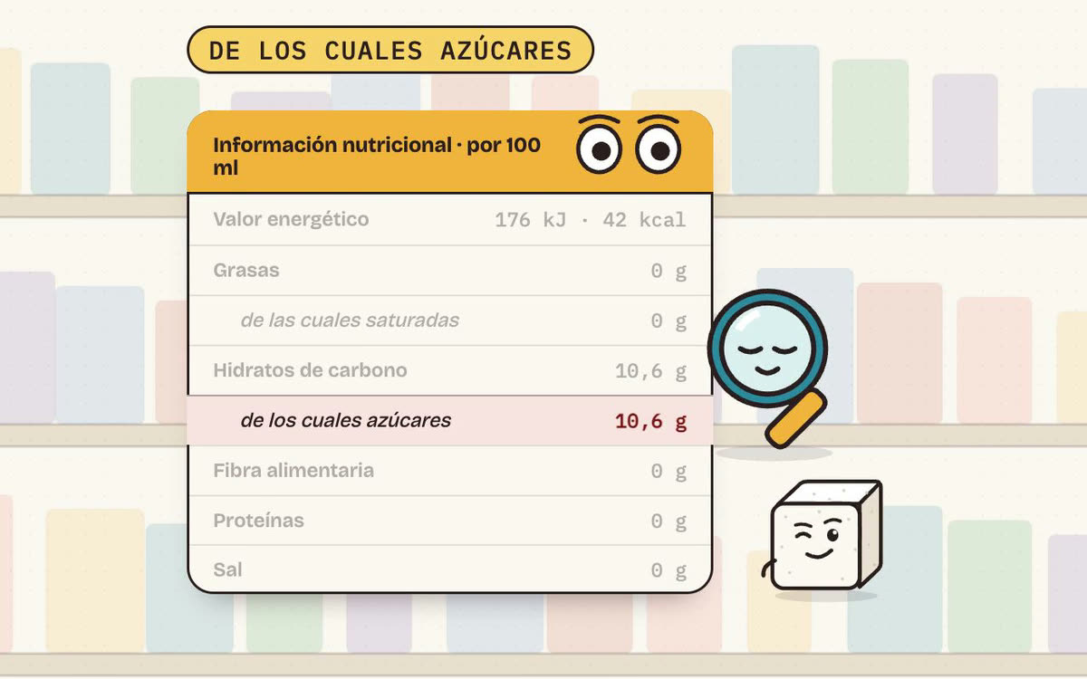 Fotograma animado del curso «Aprende a leer etiquetas»: aparece la tabla nutricional de un refresco de cola, se marca la fila «de los cuales azúcares» (10,6 g) y llegan La Lupa y Terrón, los dos personajes del curso.